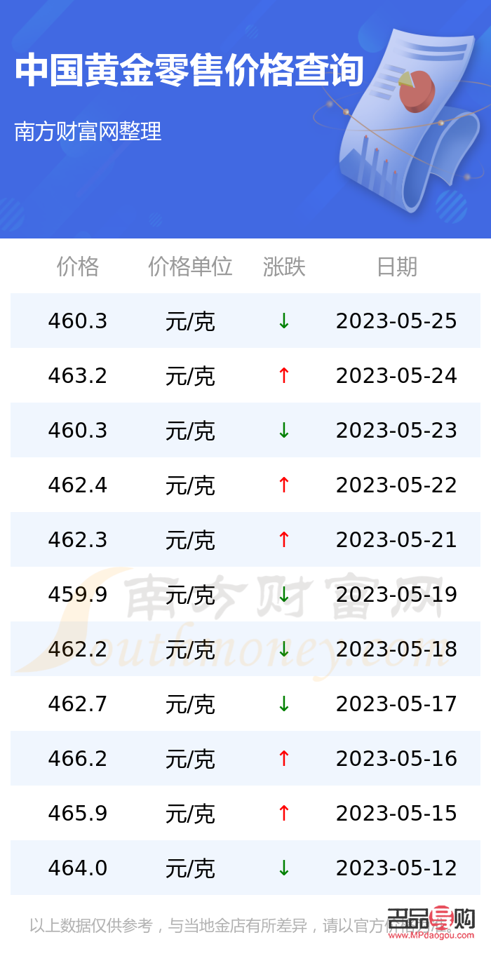 黄金行情与友情的交织故事，黄金即时行情小探秘