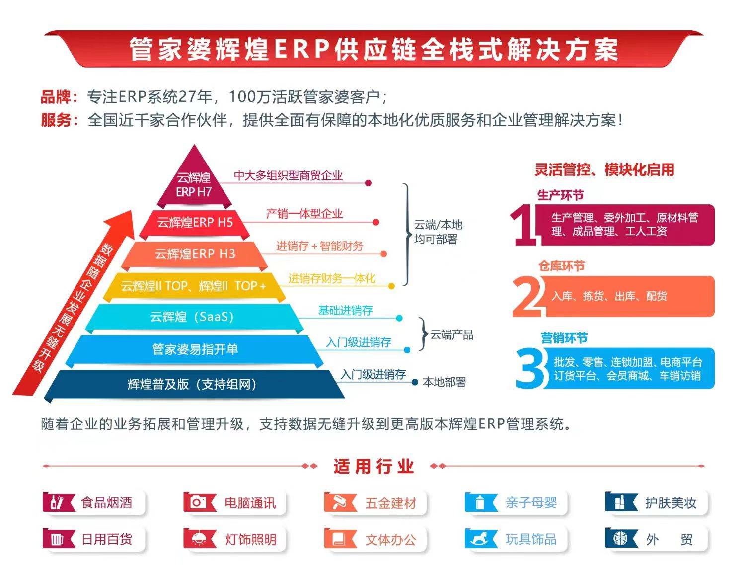 ＂7777788888管家婆凤凰＂的：系统分析方案设计_互联版2.39