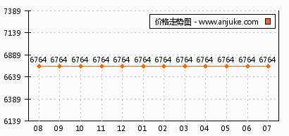 ＂新粤门六舍彩资料正版＂的：数据整合决策_绝版4.60