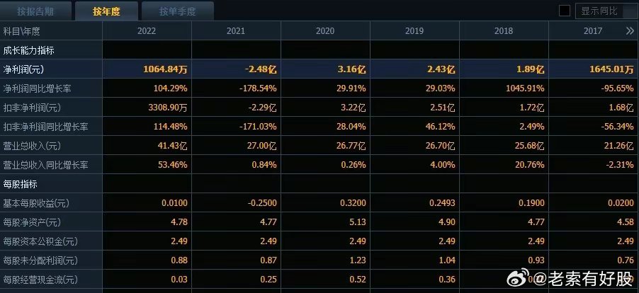 ＂澳门最准的资料免费公开＂的：深入研究执行计划_多功能版5.31