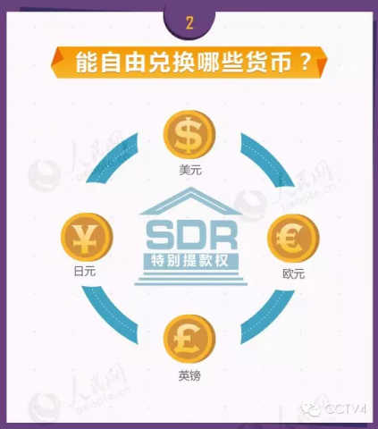 SDR最新资讯，技能进阶详细步骤指南